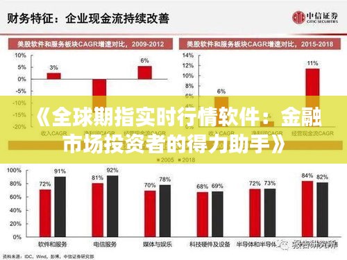 《全球期指实时行情软件：金融市场投资者的得力助手》