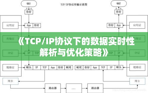 《TCP/IP协议下的数据实时性解析与优化策略》