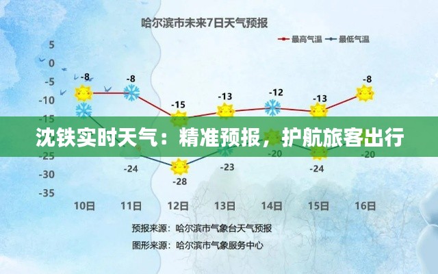 沈铁实时天气：精准预报，护航旅客出行