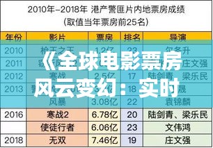 《全球电影票房风云变幻：实时榜单盘点》