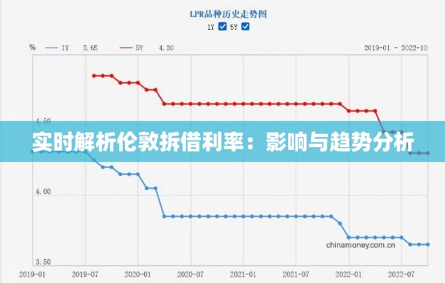 实时解析伦敦拆借利率：影响与趋势分析