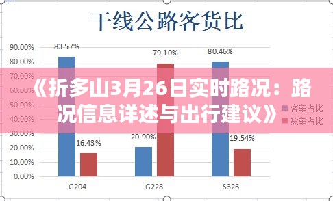 《折多山3月26日实时路况：路况信息详述与出行建议》