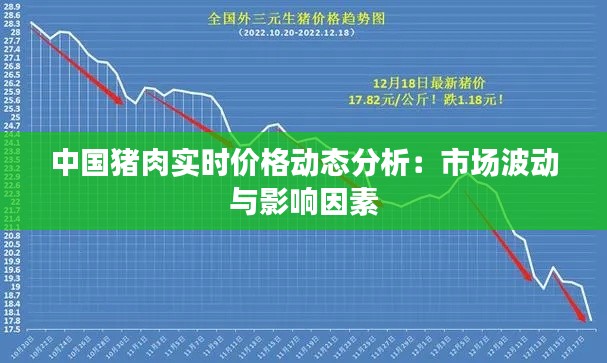 中国猪肉实时价格动态分析：市场波动与影响因素