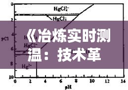 《冶炼实时测温：技术革新助力工业生产效率提升》