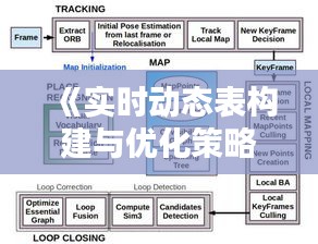 《实时动态表构建与优化策略解析》