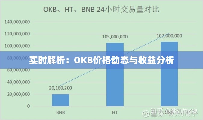 实时解析：OKB价格动态与收益分析