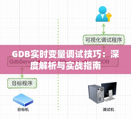 GDB实时变量调试技巧：深度解析与实战指南