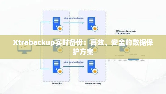 Xtrabackup实时备份：高效、安全的数据保护方案