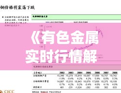 《有色金属实时行情解析：市场动态与投资策略》