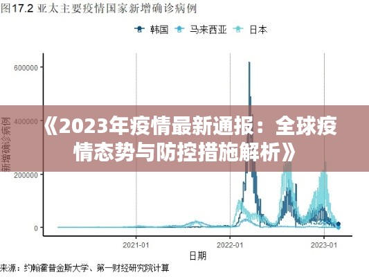 《2023年疫情最新通报：全球疫情态势与防控措施解析》