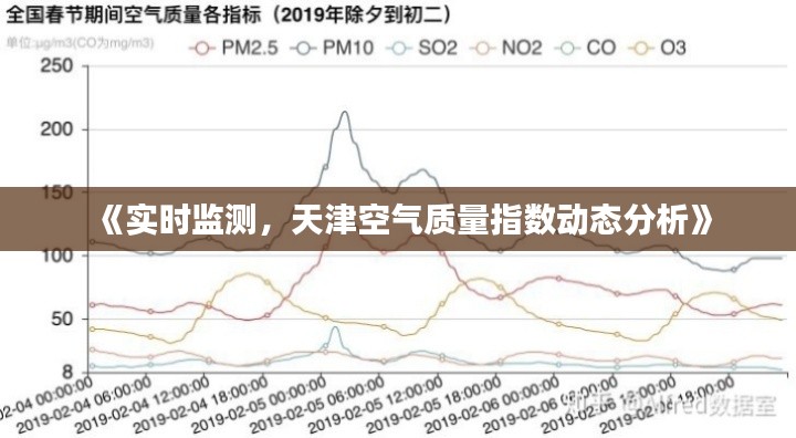 《实时监测，天津空气质量指数动态分析》