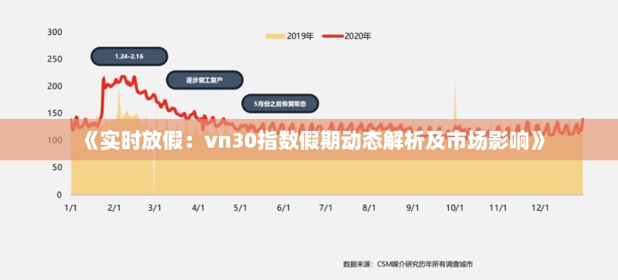 《实时放假：vn30指数假期动态解析及市场影响》