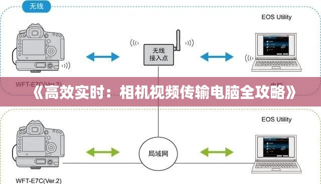 《高效实时：相机视频传输电脑全攻略》