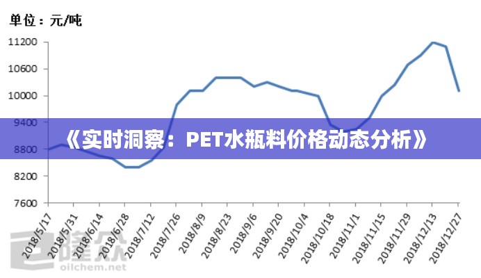 《实时洞察：PET水瓶料价格动态分析》