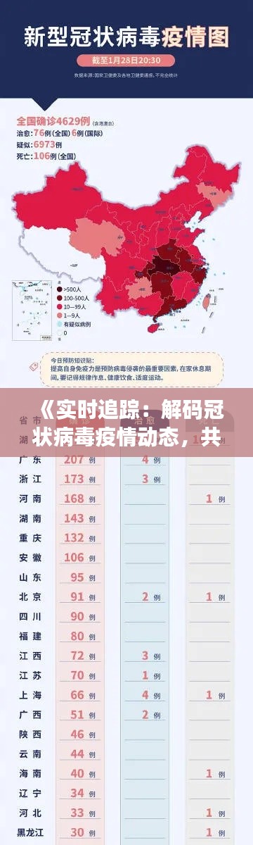 《实时追踪：解码冠状病毒疫情动态，共筑防线》