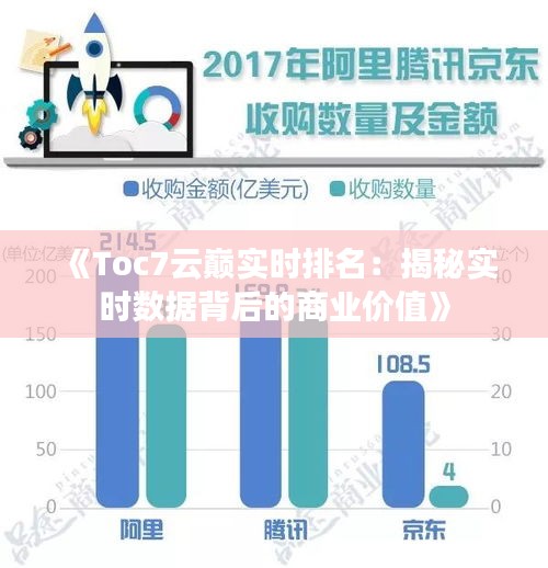 《Toc7云巅实时排名：揭秘实时数据背后的商业价值》