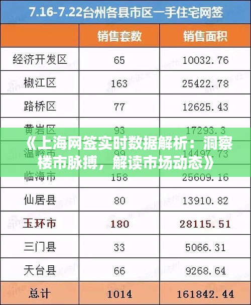 《上海网签实时数据解析：洞察楼市脉搏，解读市场动态》