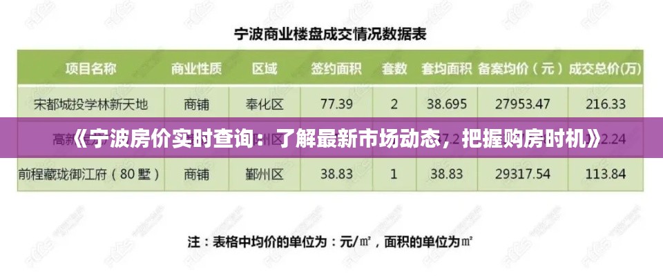 《宁波房价实时查询：了解最新市场动态，把握购房时机》