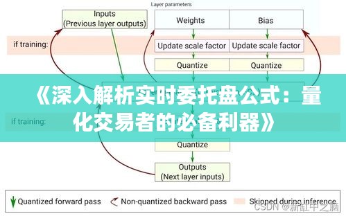 《深入解析实时委托盘公式：量化交易者的必备利器》