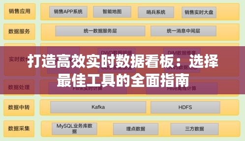 打造高效实时数据看板：选择最佳工具的全面指南