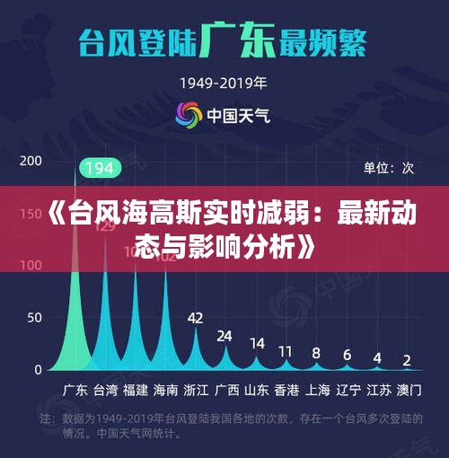 《台风海高斯实时减弱：最新动态与影响分析》