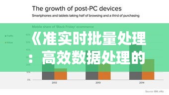 《准实时批量处理：高效数据处理的未来趋势》