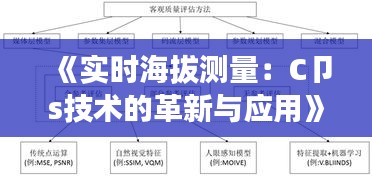 《实时海拔测量：C卩s技术的革新与应用》