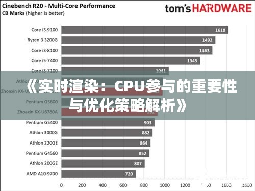 《实时渲染：CPU参与的重要性与优化策略解析》