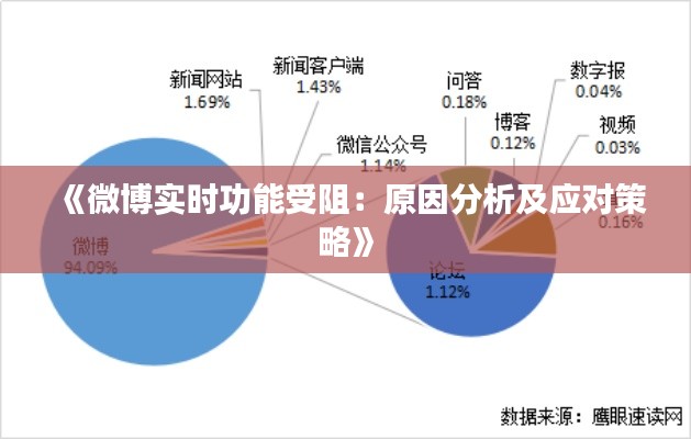 《微博实时功能受阻：原因分析及应对策略》