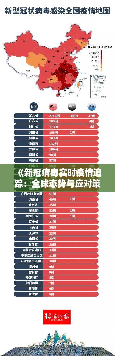 《新冠病毒实时疫情追踪：全球态势与应对策略》