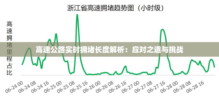 高速公路实时拥堵长度解析：应对之道与挑战