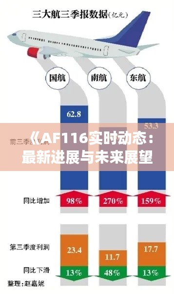 《AF116实时动态：最新进展与未来展望》