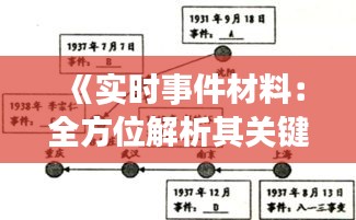 《实时事件材料：全方位解析其关键要素与运用》