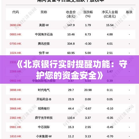 《北京银行实时提醒功能：守护您的资金安全》