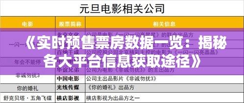 《实时预售票房数据一览：揭秘各大平台信息获取途径》