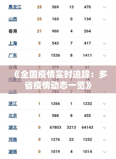 《全国疫情实时追踪：多省疫情动态一览》