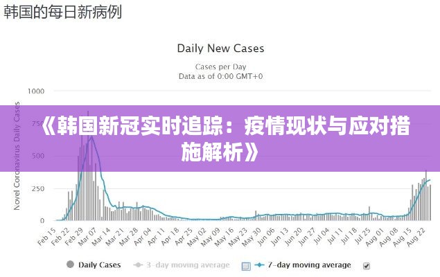 《韩国新冠实时追踪：疫情现状与应对措施解析》