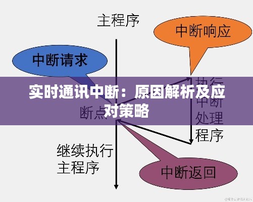 实时通讯中断：原因解析及应对策略