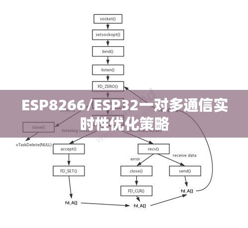 ESP8266/ESP32一对多通信实时性优化策略