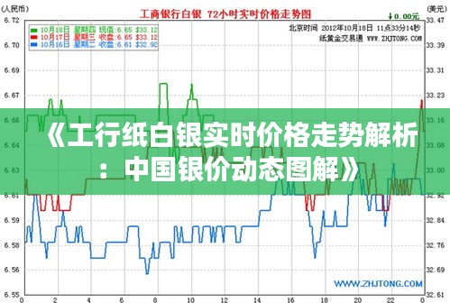 《工行纸白银实时价格走势解析：中国银价动态图解》