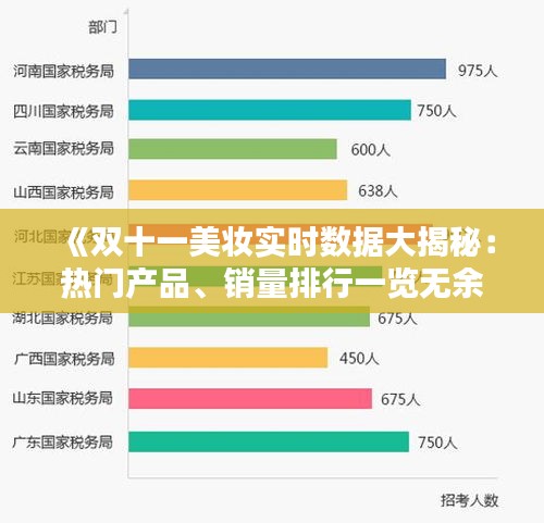 《双十一美妆实时数据大揭秘：热门产品、销量排行一览无余》