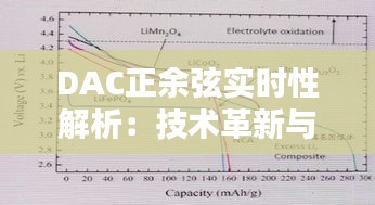 DAC正余弦实时性解析：技术革新与挑战并存