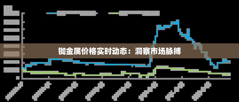 铷金属价格实时动态：洞察市场脉搏