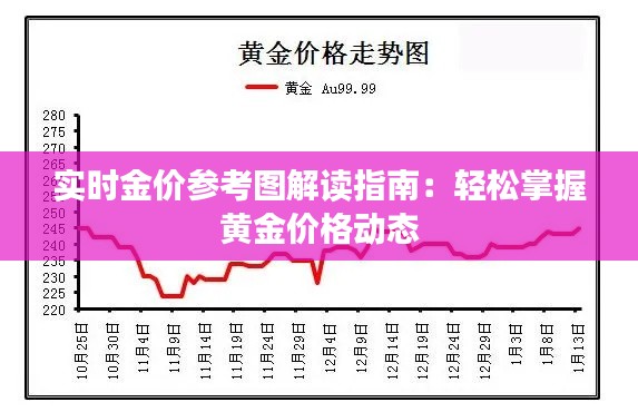 实时金价参考图解读指南：轻松掌握黄金价格动态