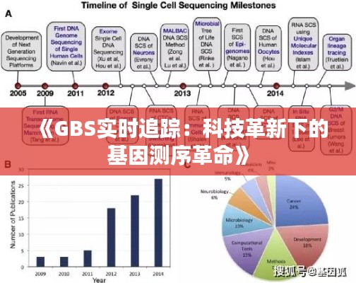 《GBS实时追踪：科技革新下的基因测序革命》