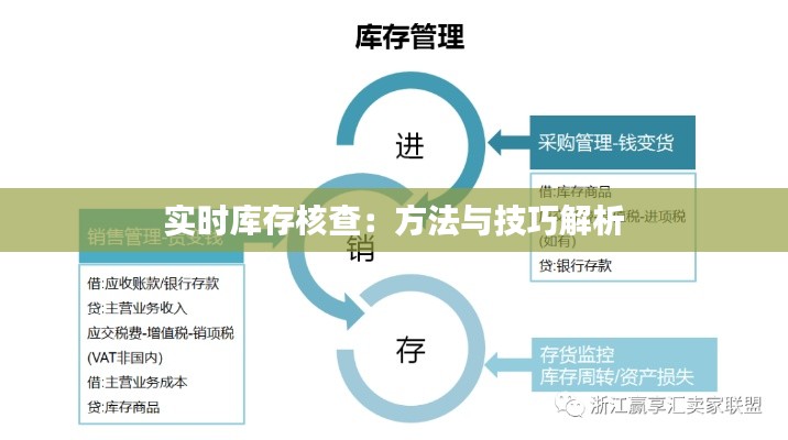 实时库存核查：方法与技巧解析