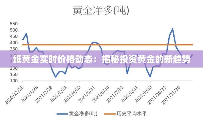 纸黄金实时价格动态：揭秘投资黄金的新趋势