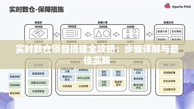 实时数仓项目搭建全攻略：步骤详解与最佳实践