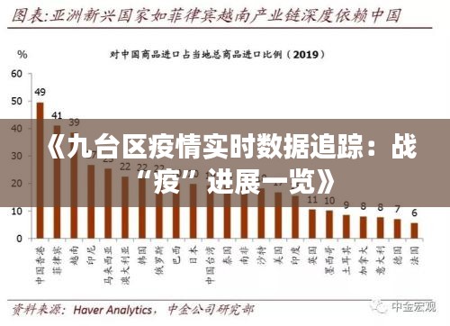 《九台区疫情实时数据追踪：战“疫”进展一览》