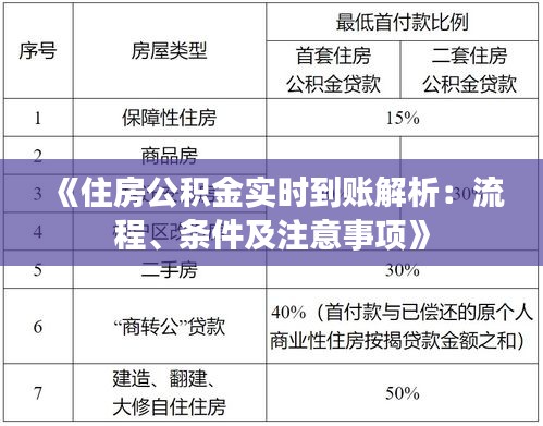 《住房公积金实时到账解析：流程、条件及注意事项》